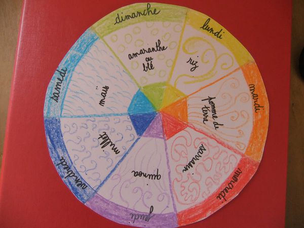 Roue des céréales