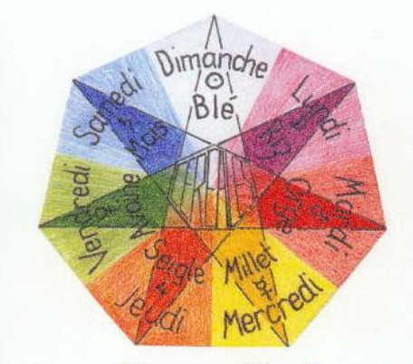 roue céréales
